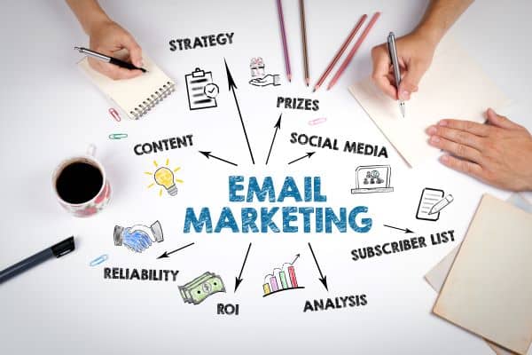 Email Marketing: Content, Social Media, Subscriber List and Analysis concept